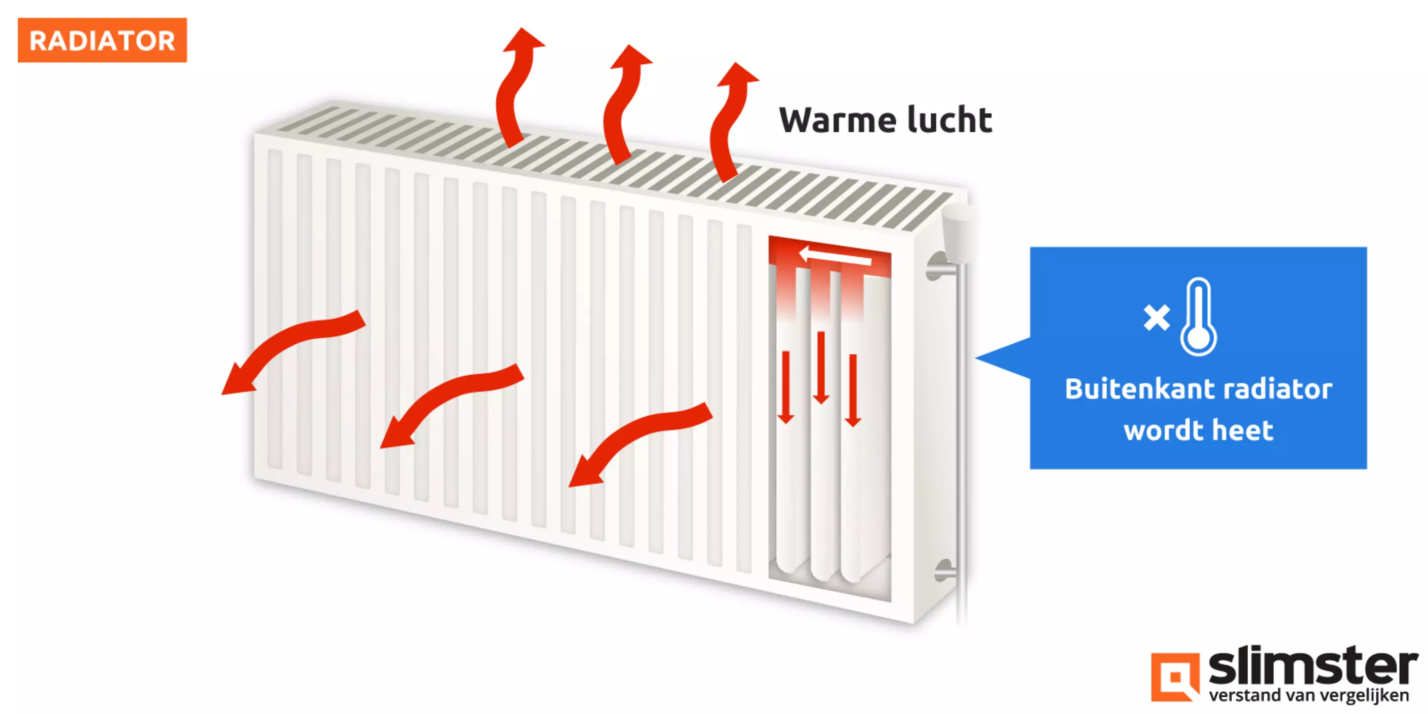 Stralingswarmte en convectiewarmte: wat is het verschil? - Slimster
